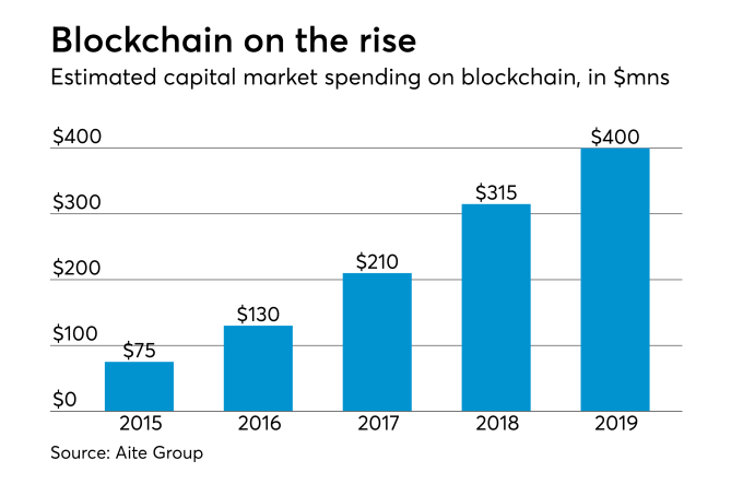 Blockchain spending