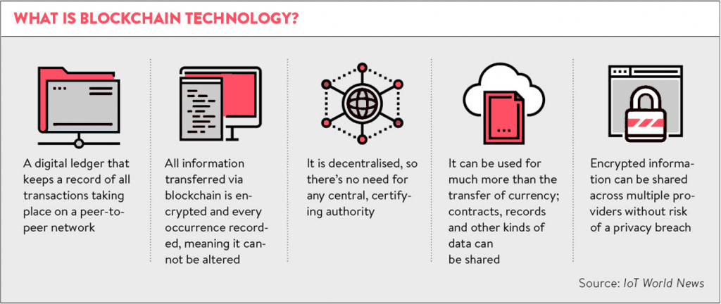 blockchain